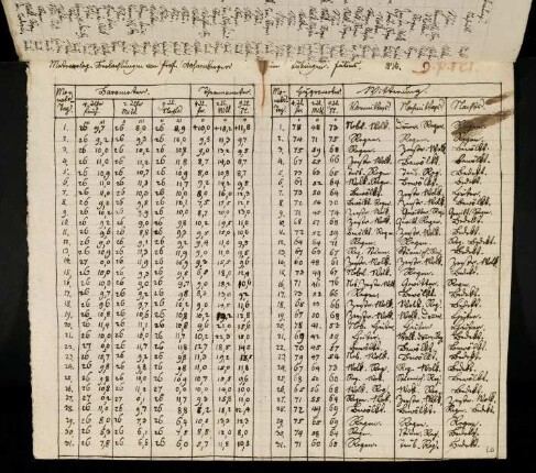 9, 1816, 1. Juli-31. Juli