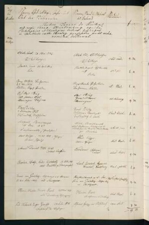 Sommersemester 1860 bis Wintersemester 1860/1861. Rektorat Johannes (Johann Evangelist) (von) Kuhn