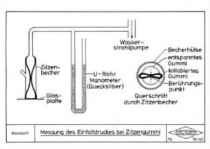 Messung des Einfaltdruckes bei Zitzengummi