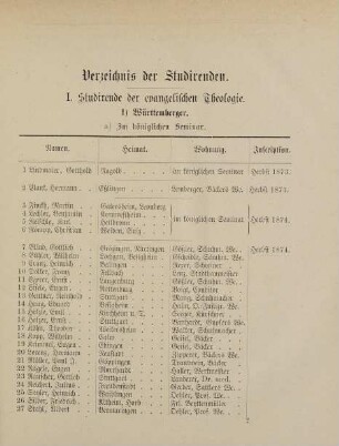 9-48, Verzeichnis der Studirenden