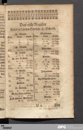 Das erste Register Derer erklärten Sprüche H. Schrifft