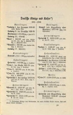 Herrscherreihen (Regententabellen) der modernen Staaten Europas