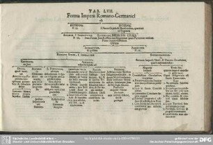 Tab. LVII. Forma Imperii Romano-Germanici