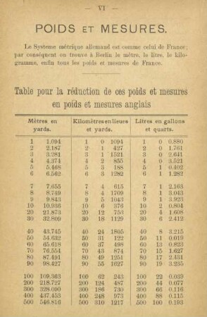 Poids et mesures. Table pour la réduction de ces poids et msures en poids et mesures anglais