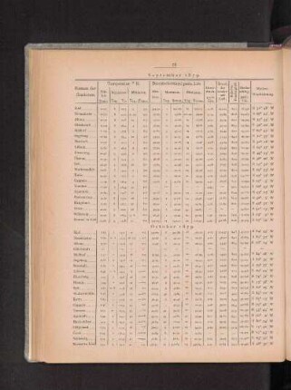 October 1879.