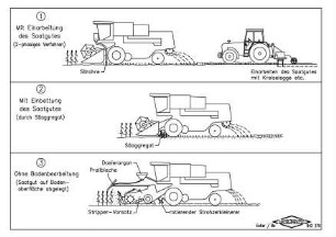 Ernte-Saat-Verfahren im Getreidebau