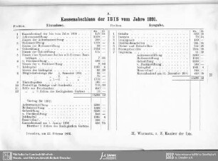 Kassenbericht