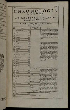 Chronologia Brevis, Ab Orbe Condito, Usque Ad annum Domini M. DC. XII.