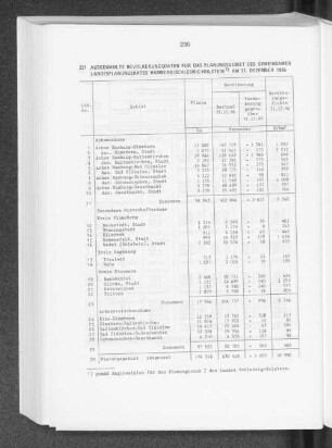 Ausgewählte Bevölkerungsdaten für das Planungsgebiet des gemeinsamen Landesplanungsrates Hamburg/Schleswig-Holstein am 31. Dezember 1986