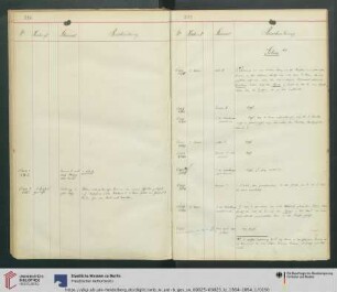 Nr. S1428 [=K. 3930]