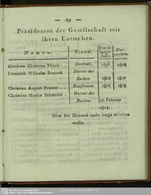 Präsidenten der Gesellschaft seit ihren Entstehen