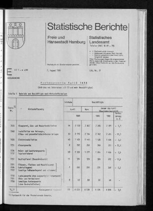 Ausbaugewerbe April 1989 : Lfd. Nr. 31