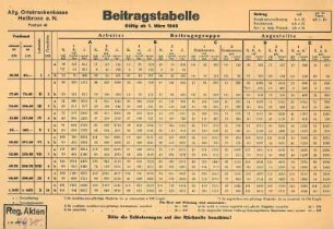 Beitragstabelle der AOK Heilbronn