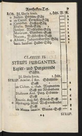 Classis II. Syrupi Purgantes. Laxier- und Purgierende Säffte