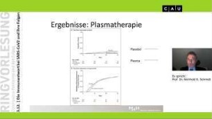Die Immunantwort bei SARS-CoV-2 und ihre Folgen