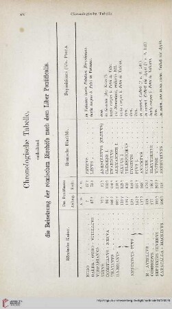 Chronologische Tabelle
