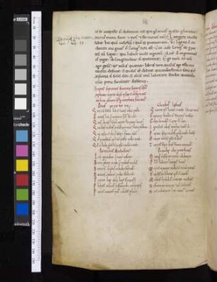 Ps.-Ausonius, Septem sapientum sententiae