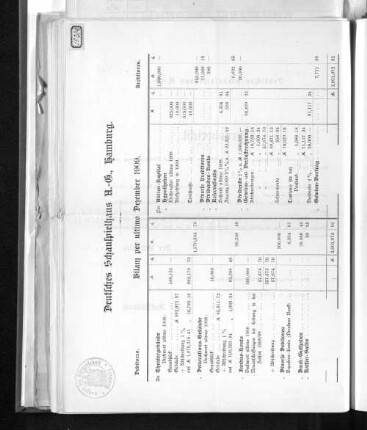 Bilanz per ultimo Dezember 1909.