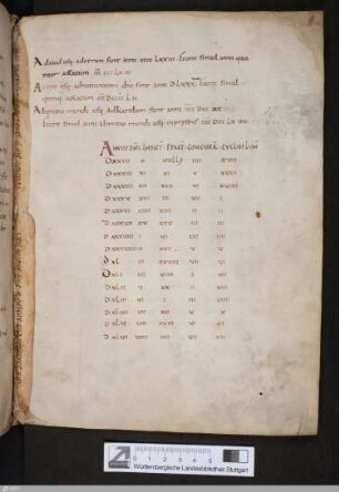 Dionysius Exiguus: Cyclus Decemnovennalis (fol. 9r -19v)