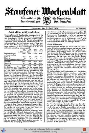 April 1951