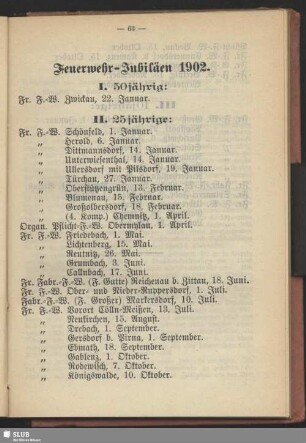Feuerwehr-Jubiläen 1902