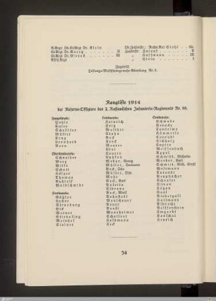 Rangliste 1914 der Reserve-Offiziere