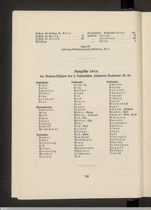 Rangliste 1914 der Reserve-Offiziere