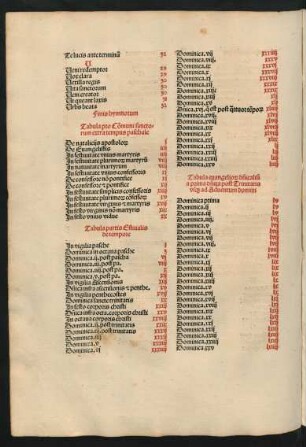 Tabula evangeliorum dominicalium a prima dominica post Trinitatis usque ad Adventum domini