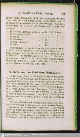 Verbesserung des sächsischen Weinbaues