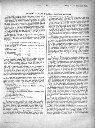 1866,2: Beilage zu Nr. 7