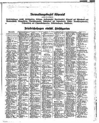 Verwaltungsbezirk Köpenick