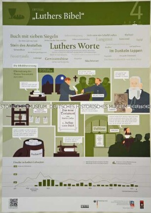 Plakat der konfektionierten Wanderausstellung "Here I stand - Martin Luther, die Reformation und die Folgen" (4C)
