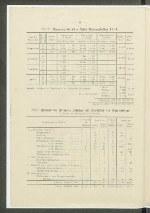 XXIV. Frequenz der öffentlichen Badeanstalten 1901.