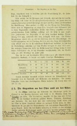 5. Die Gegenden an der Ohre und an der Aller