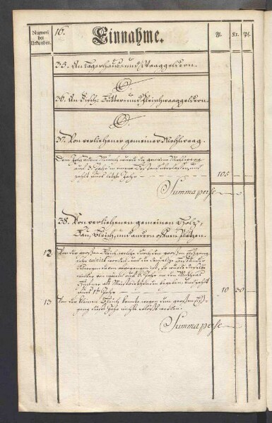 Rechnung der kurmainzischen Stadt Aschaffenburg von 1784-1785 (Einnahmen und Ausgaben) mit Anhang