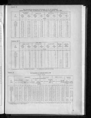 Tabelle 14: Die Fleischpreise im Großhandel 1960 bis 1967