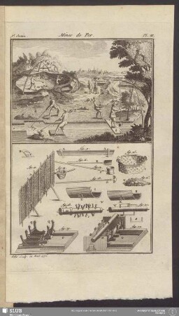 Pl. III. 1e. Section. Mines de Fer