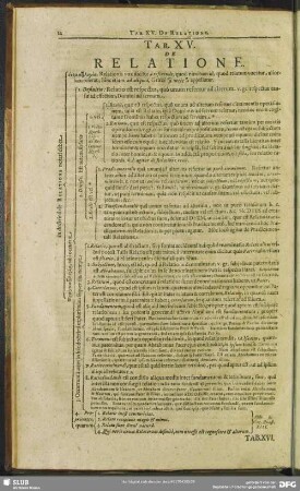 Tab. XV. De Relatione