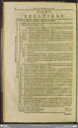 Tab. XV. De Relatione