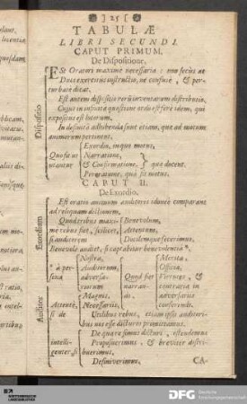 Tabulæ Libri Secundi.