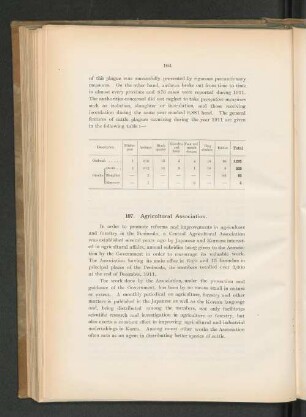 107. Agricultural Association.