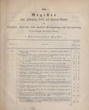 Register zum Jahrgang 1865 des Central-Blatts der Abgaben-, Gewerbe- und Handels-Gesetzgebung und Verwaltung in den Königlich Preußischen Staaten