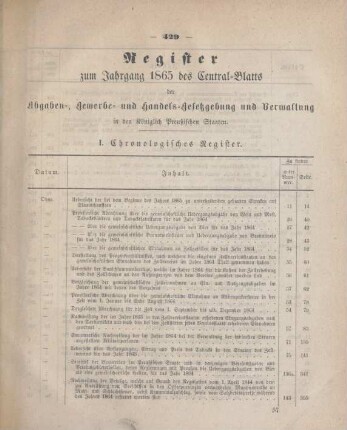 Register zum Jahrgang 1865 des Central-Blatts der Abgaben-, Gewerbe- und Handels-Gesetzgebung und Verwaltung in den Königlich Preußischen Staaten
