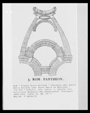 Rom, Pantheon