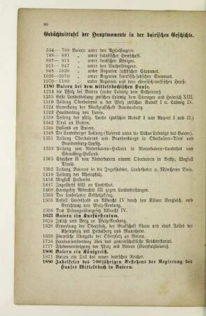 Gedächtnistafel der Hauptmomente in der bairischen Geschichte