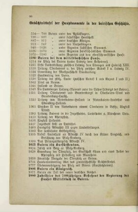Gedächtnistafel der Hauptmomente in der bairischen Geschichte