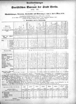 1879,12: 1879. XII