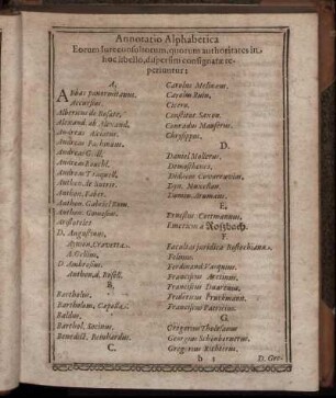 Annotatio Alphabetica Eorum Iureconsultorum, quorum authoritates in hoc libello, dispersim consignatae reperiuntur