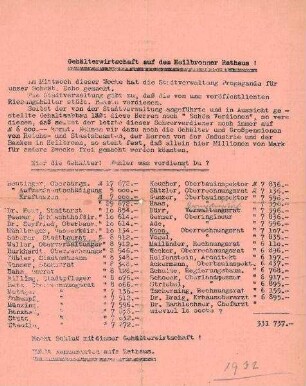 Flugblatt "Gehälterwirtschaft auf dem Heilbronner Rathaus!" der KPD vermutlich zur Gemeinderatswahl