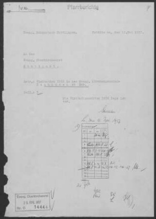 Neuhausen/Eck: Visitationsbericht mit Pfarrbericht 1956